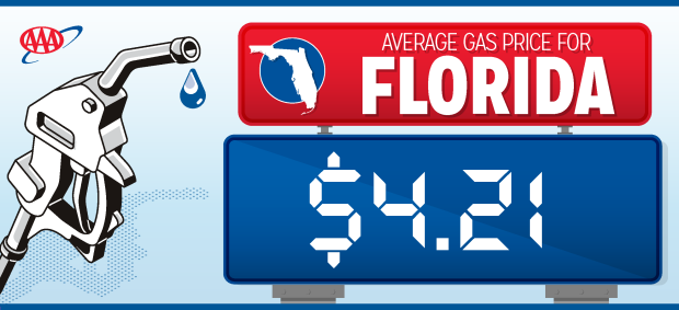 $4 Gas Is Back in Florida, and It's Not Going Away Quietly